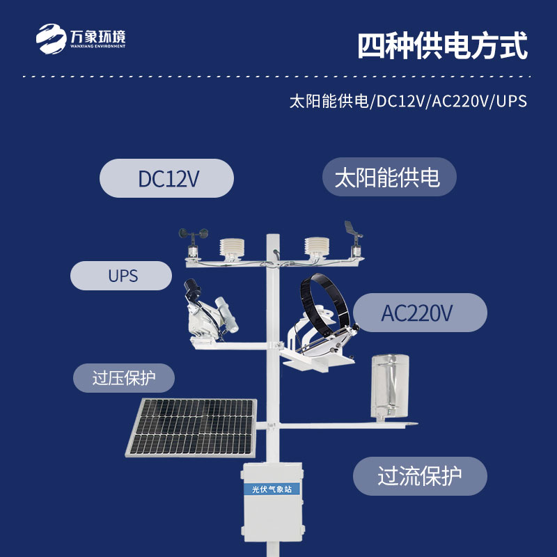 并網(wǎng)式光伏氣象站是干什么的？